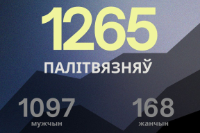 Год рэпрэсій і памілаванняў. Праваабаронцы падвялі вынікі